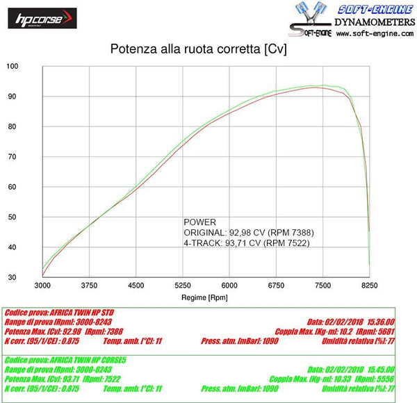 HP Corse 4-TRACK R SATIN – HONDA CRF 1000L AFRICA TWIN  2016-2020