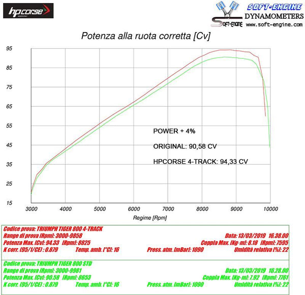 HP Corse SPS CARBON SHORT TITANIUM – TRIUMPH TIGER 800 XC/XR/XRX/XCX/XRT/XCA 2011-2018