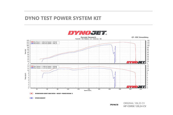 HP Corse ECU POWER VISION – INDIAN FTR 1200/1200S 2019-2024