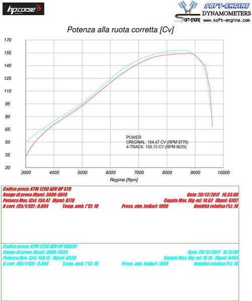 HP Corse SPS CARBON TITANIUM – KTM 1050 1090 1190 1290 SUPER ADVENTURE 2013-2020