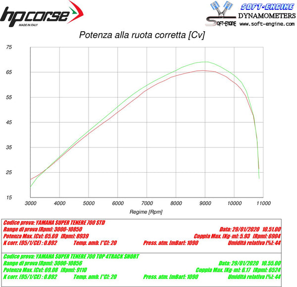 HP Corse SPS CARBON SHORT BLACK – YAMAHA TÉNÉRÉ 700 2019-2026