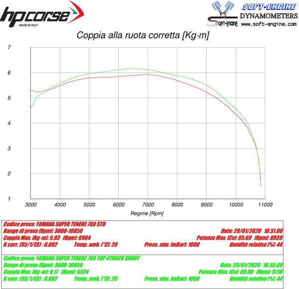 HP Corse 4-TRACK R SHORT BLACK – YAMAHA TÉNÉRÉ 700 2019-2026