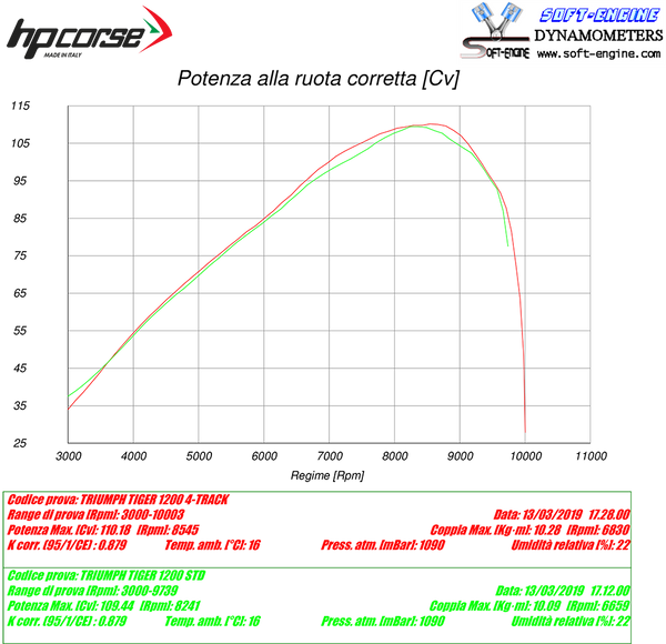 HP Corse SPS CARBON BLACK – TRIUMPH TIGER 1200 XCa/XCx/XR/XRt 2018-2020
