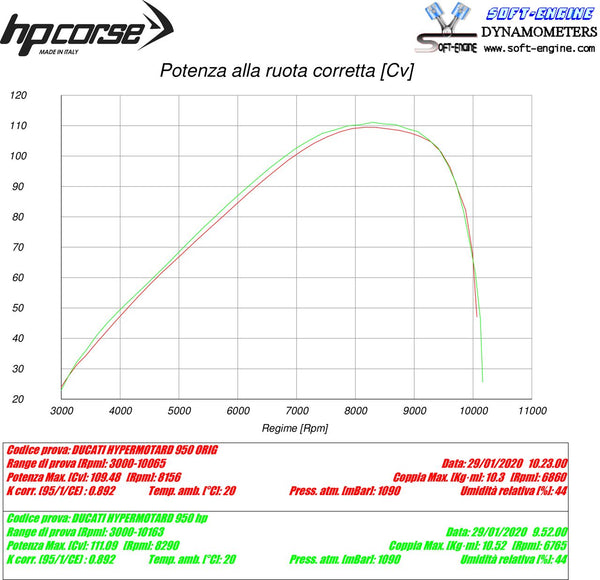 HP Corse EVOXTREME 260 BLACK – DUCATI HYPERMOTARD 950 2019-2020