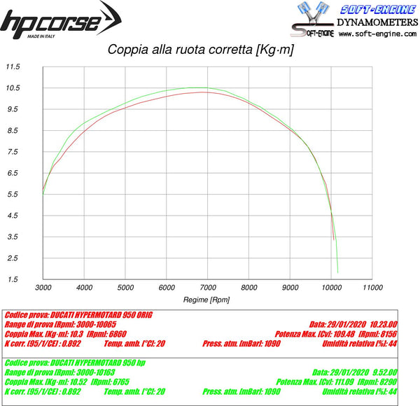 HP Corse EVOXTREME 260 BLACK – DUCATI HYPERMOTARD 950 2019-2020