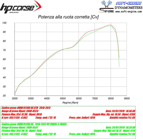HP Corse 4-TRACK R TITANIUM – BMW R 1200 GS Adventure 2010-2012