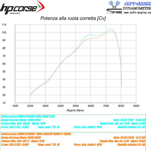 HP Corse 4-TRACK R TITANIUM – BMW R 1200 GS Adventure 2004-2009