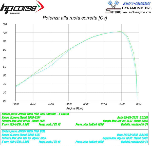HP Corse 4-TRACK R TITANIUM – HONDA CRF1100L Africa Twin 2020-2026