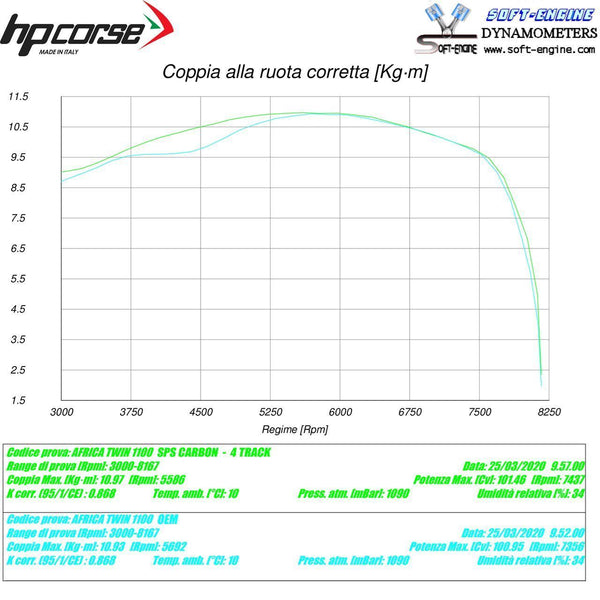 HP Corse 4-TRACK R TITANIUM – HONDA CRF1100L Africa Twin 2020-2026
