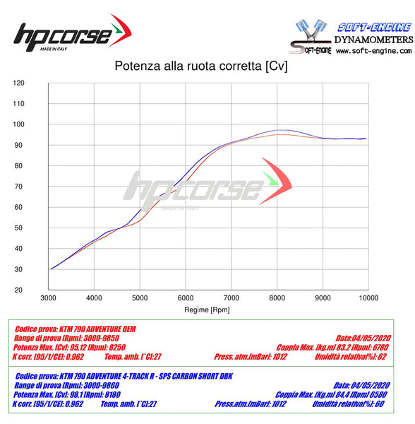 HP Corse 4-TRACK R SHORT SATIN – KTM 790 ADVENTURE R RALLY 2019-2024