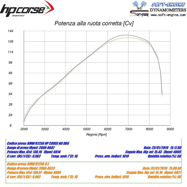 HP Corse SPS CARBON SHORT BLACK – BMW R 1250 GS Adventure 2019-2024