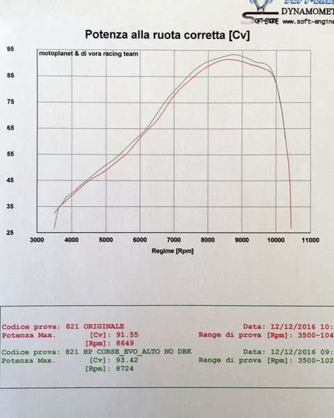 HP Corse EVOXTREME 310 SATIN – DUCATI HYPERMOTARD 821 2013-2016