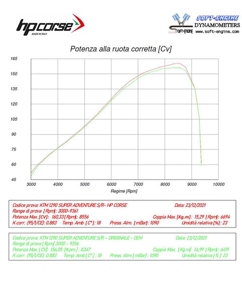 HP Corse SPS CARBON RR BLACK TITANIUM – KTM 1290 SUPER ADVENTURE  S/R 2021-2024