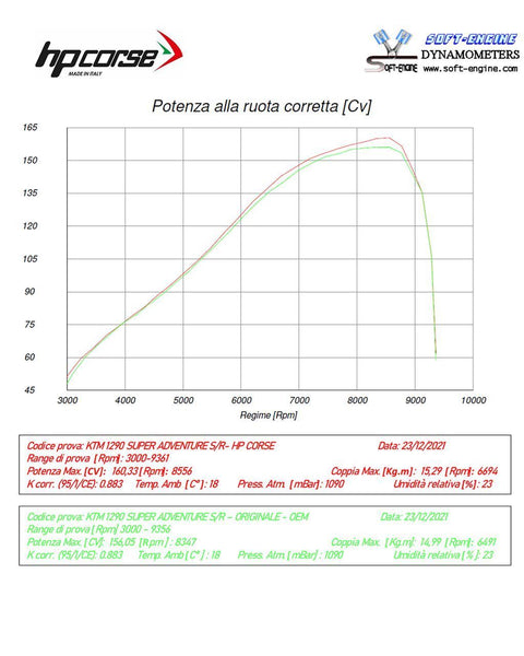 HP Corse 4-TRACK RR TITANIUM – KTM 1290 SUPER ADVENTURE  S/R 2021-2024