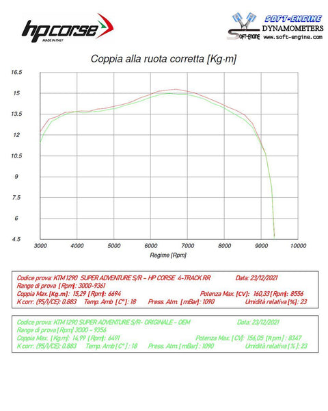 HP Corse 4-TRACK RR TITANIUM – KTM 1290 SUPER ADVENTURE  S/R 2021-2024
