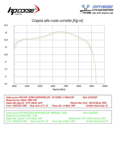 HP Corse 4-TRACK RR BLACK TITANIUM – KTM 1290 SUPER ADVENTURE  S/R 2021-2024