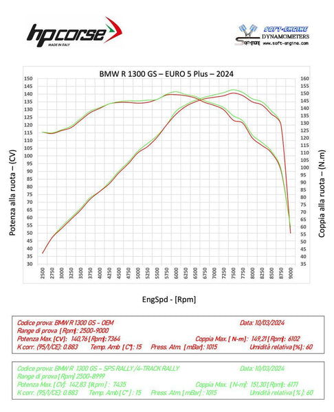 HP Corse SPS RALLY 270 TITANIUM – BMW R 1300 GS 2024-2026