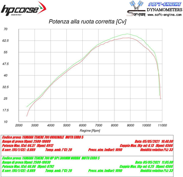 HP Corse SP-2 SHORT TITANIUM – YAMAHA TÉNÉRÉ 700 2019-2026