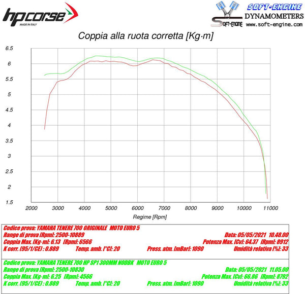 HP Corse SP-2 SHORT TITANIUM – YAMAHA TÉNÉRÉ 700 2019-2026