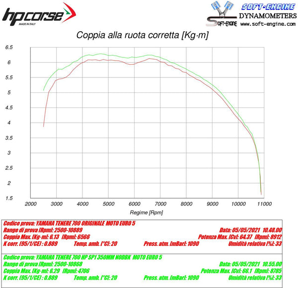 HP Corse SP-2 350 TITANIUM – YAMAHA TÉNÉRÉ 700 2019-2026