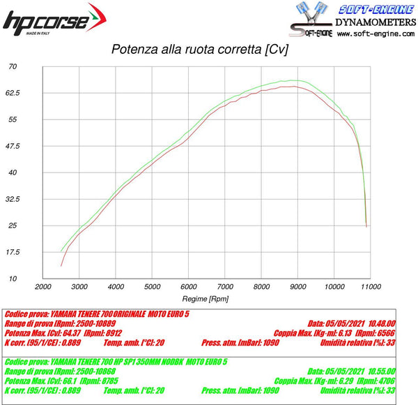 HP Corse SP-2 350 BLACK TITANIUM – YAMAHA TÉNÉRÉ 700 2019-2026