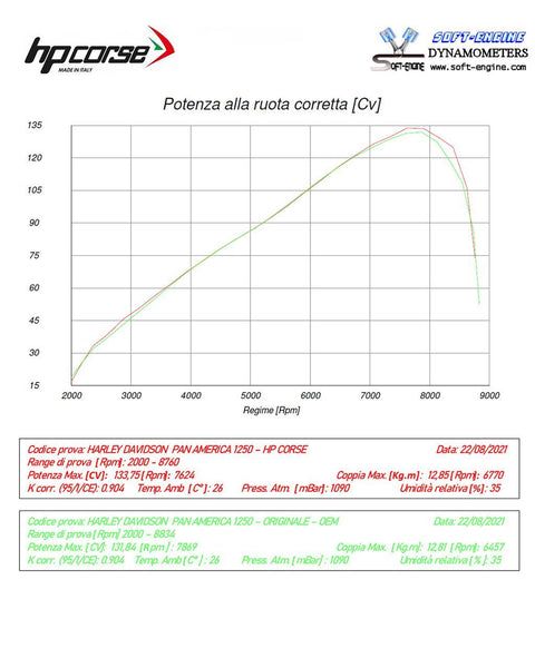 HP Corse SPS CARBON 350 BLACK TITANIUM – HARLEY-DAVIDSON PAN AMERICA™ 1250 2022-2025
