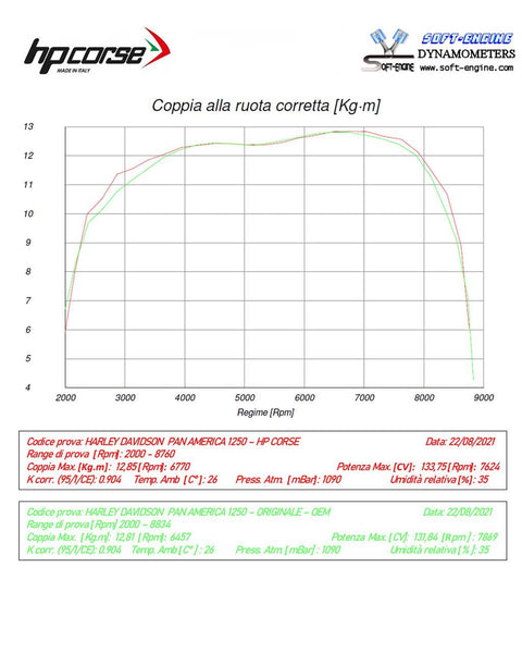 HP Corse SPS CARBON 350 BLACK TITANIUM – HARLEY-DAVIDSON PAN AMERICA™ 1250 2022-2025