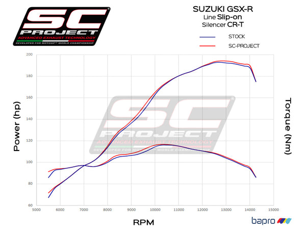 Picture of CR-T carbon fibre exhaust