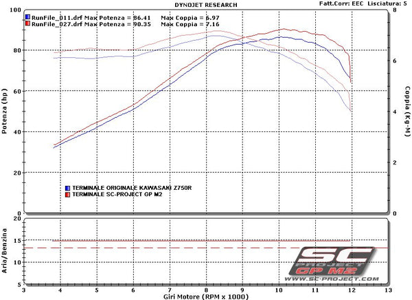 Picture of GP-M2 carbon fibre exhaust