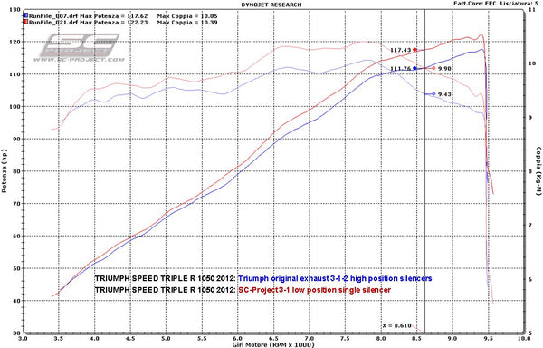 Picture of Oval carbon fibre exhaust, low mount