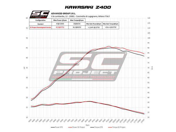 Picture of SC1-M titanium exhaust