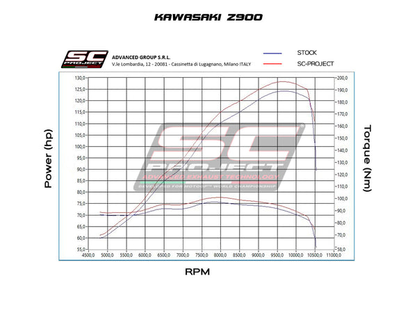 Picture of SC1-R carbon fibre exhaust