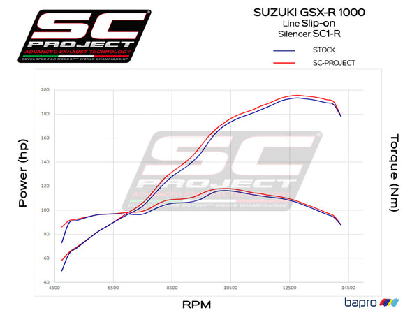 Picture of SC1-R carbon fibre exhaust