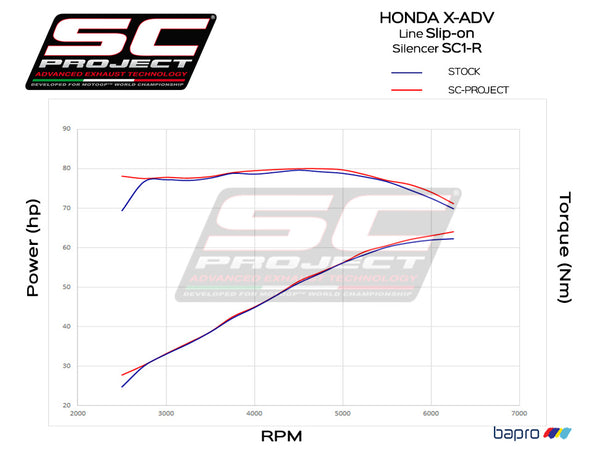 Picture of SC1-R carbon fibre exhaust
