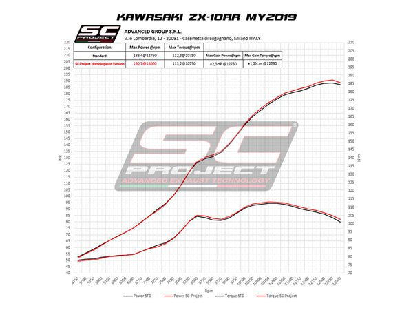 Picture of SC1-R carbon fibre exhaust