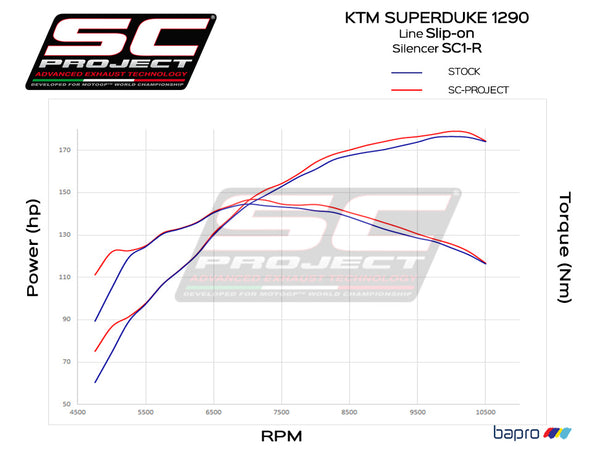 Picture of SC1-R titanium exhaust