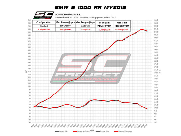Picture of SC1-S carbon fibre exhaust