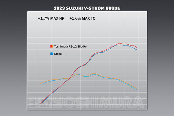 V-STROM 800 23-26 RS12 ADV Slip-on Exhaust