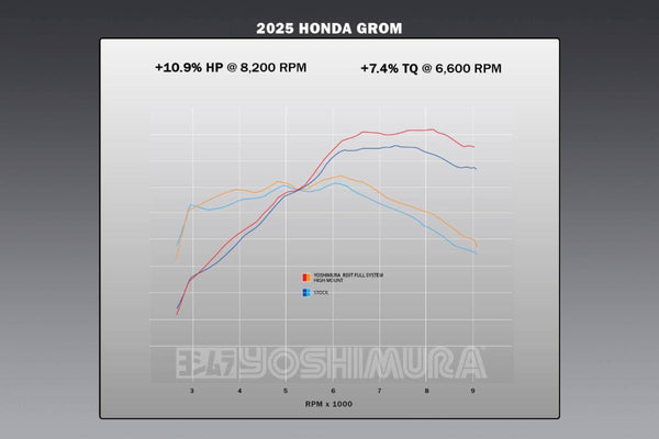 GROM 22-26 RS9T Stainless High Mount Full Exhaust