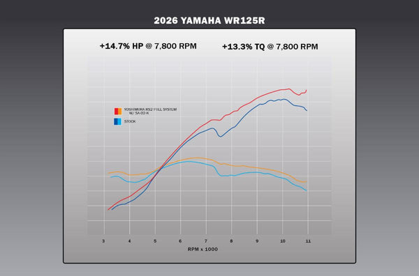 WR125R '26 RS2 Full Exhaust / Aluminum Muffler