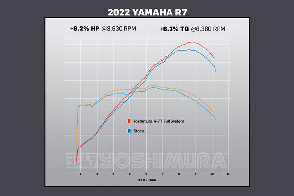 FZ/MT-07/R7/XSR700 15-26 R77 Full Exhaust / Stainless Muffler