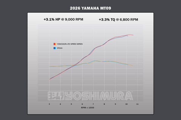 MT-09 21-26 / XSR 900 22-25 Speed AT2 Stainless Full Exhaust, w/ Stainless Muffler