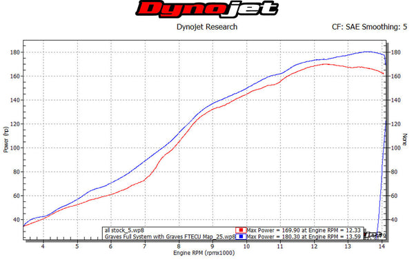 Graves Motorsports Yamaha R1 Full Titanium Exhaust System with Titanium 265mm Silencer