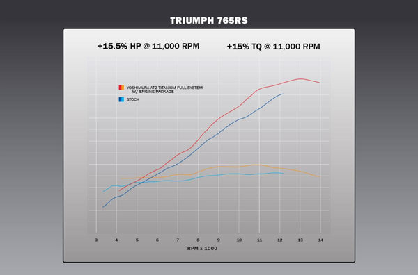 Street Triple 765 23-26 AT2 Titanium Full Exhaust
