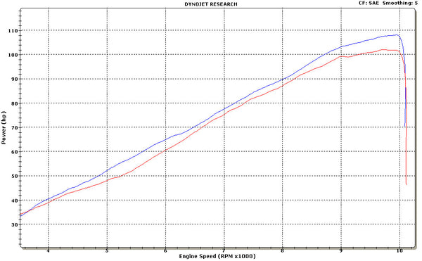 Graves Motorsports Yamaha FZ09 FJ09 MT-09 XSR900 Full Ti Exhaust System