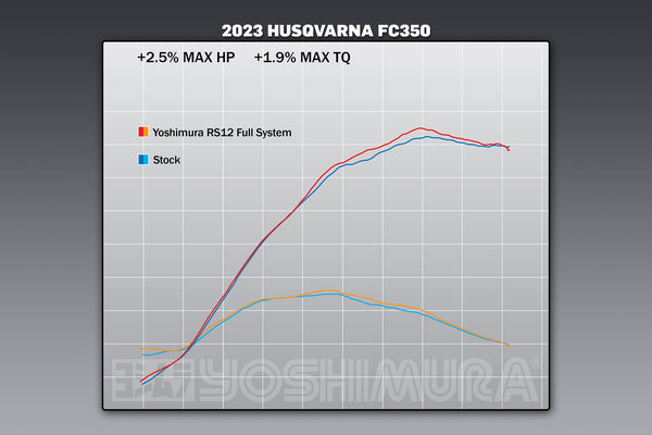 250/350SX-F / FC250/350 22-26 RS12 Full Exhaust / Aluminum Muffler