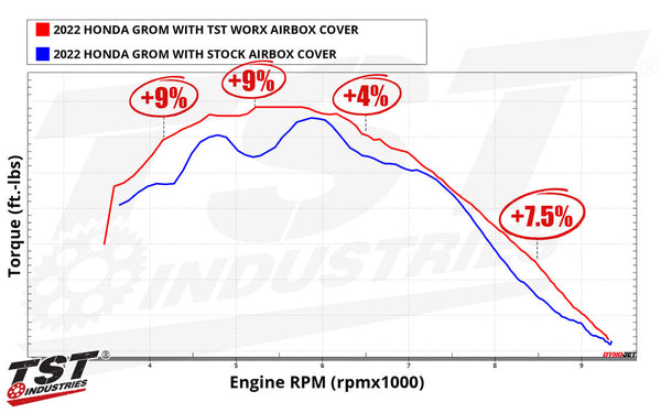 TST WORX Airbox Cover for Honda Grom 2022+