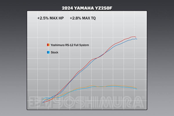 YZ250F 24-26 RS12 Full Exhaust / Aluminum Muffler