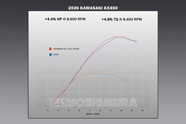 KX450/X 24-26 RS12 Stainless Full Exhaust