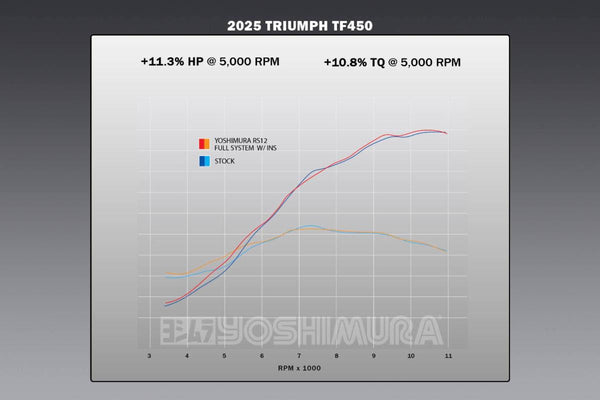 TF450 25-26 RS12 Full Exhaust / Aluminum Muffler